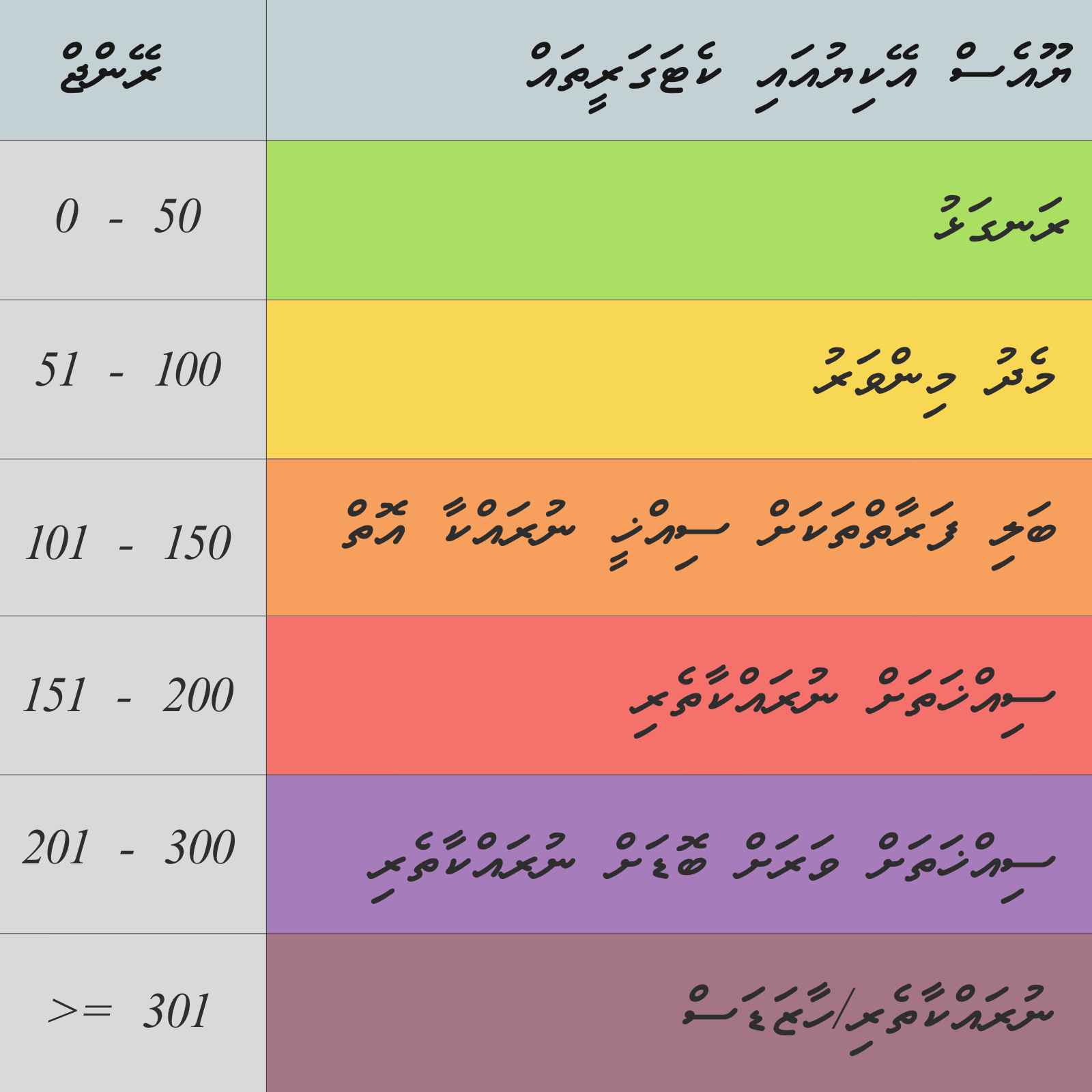ޔޫ.އެސް އޭ.ކިއު.އައި ސްކޭލަކީ ކޮބައި؟