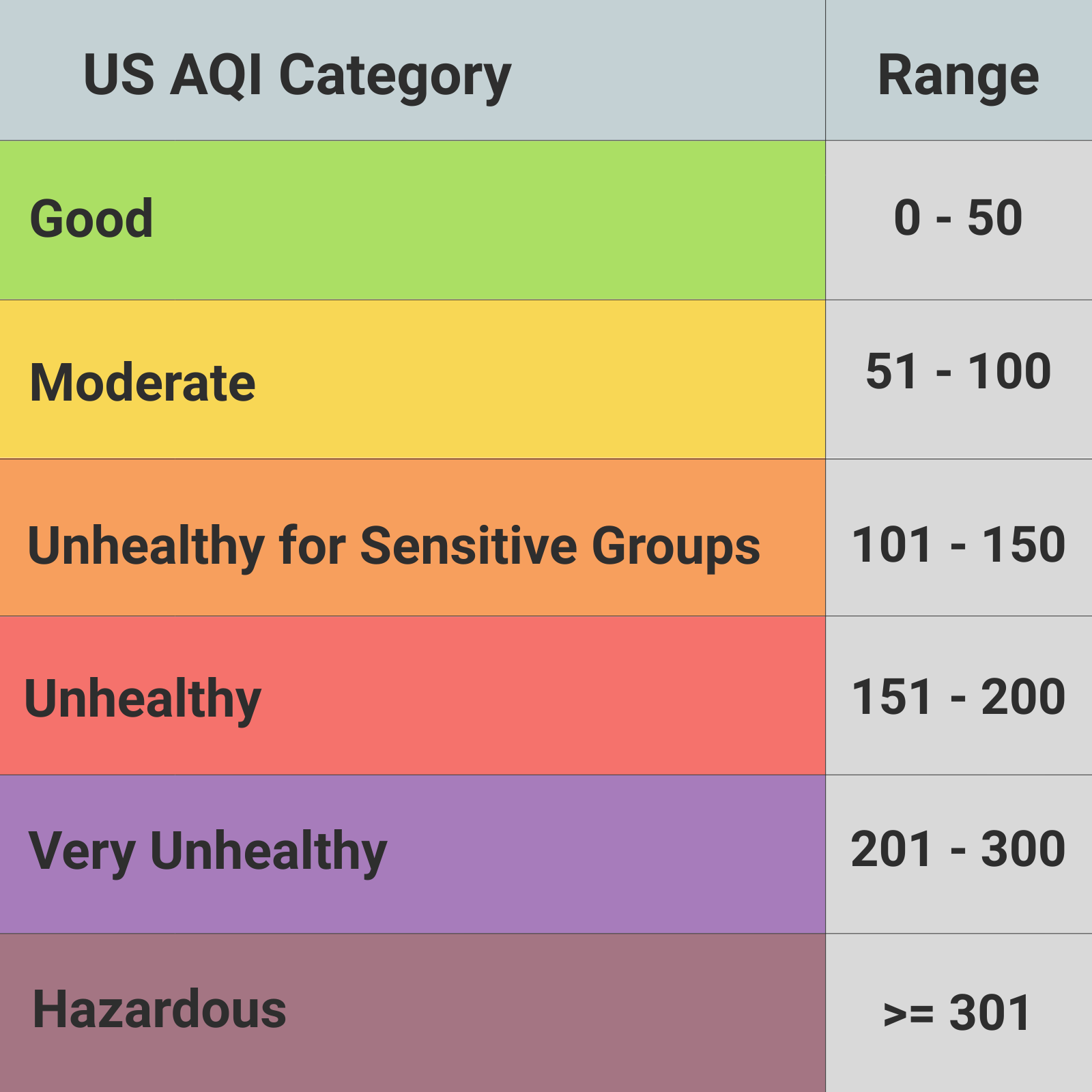 What is U.S. AQI Scale?